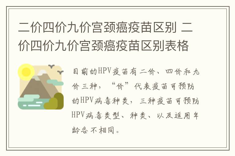 二价四价九价宫颈癌疫苗区别 二价四价九价宫颈癌疫苗区别表格