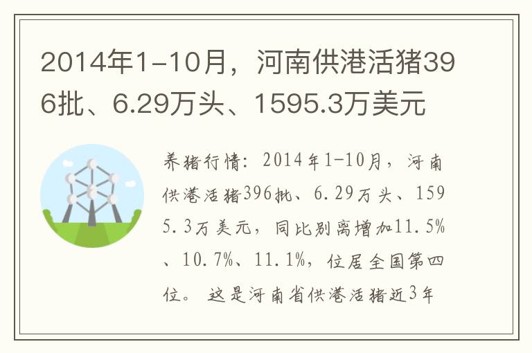2014年1-10月，河南供港活猪396批、6.29万头、1595.3万美元
