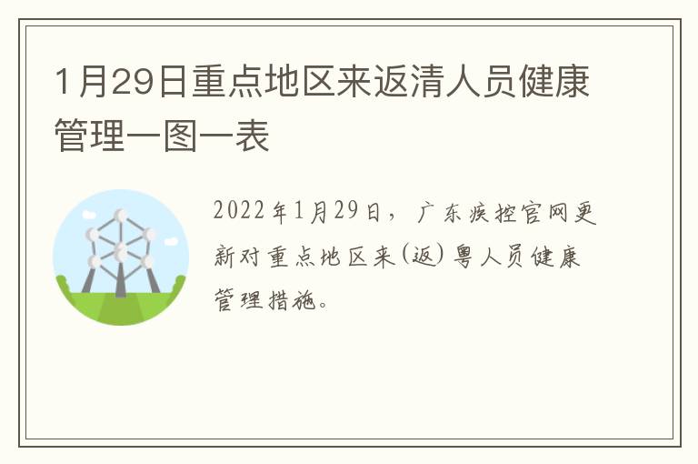 1月29日重点地区来返清人员健康管理一图一表